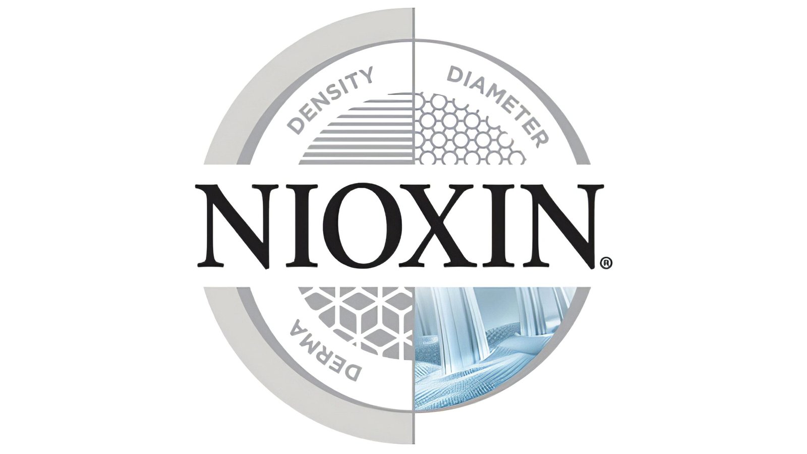Nioxin-Emblem